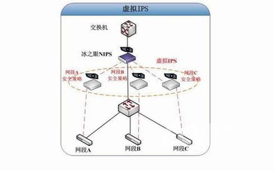 綠盟科技網(wǎng)絡(luò)入侵保護(hù)系統(tǒng)解決方案 構(gòu)建主動防御的數(shù)字安全屏障