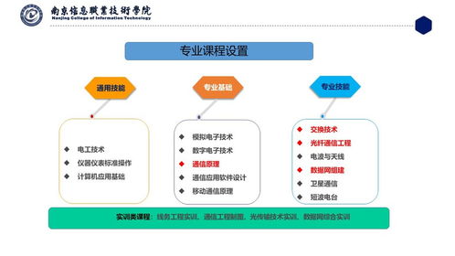 通信技術(shù)與通訊技術(shù) 一詞之變，盡顯時(shí)代跨越