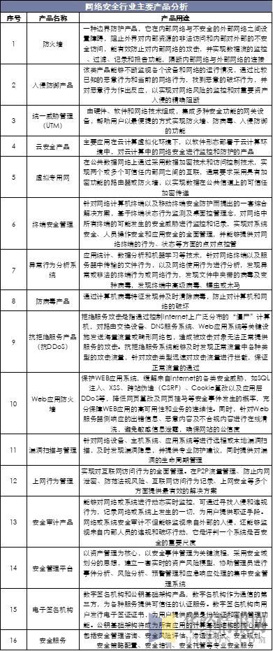 中國(guó)網(wǎng)絡(luò)安全行業(yè)運(yùn)行報(bào)告 5G應(yīng)用大規(guī)模普及激發(fā)行業(yè)新需求