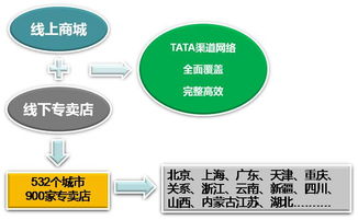 錦坤 連鎖與互聯(lián)網(wǎng)品牌營(yíng)銷(xiāo)雙軌專(zhuān)家，解碼互聯(lián)網(wǎng)銷(xiāo)售新范式
