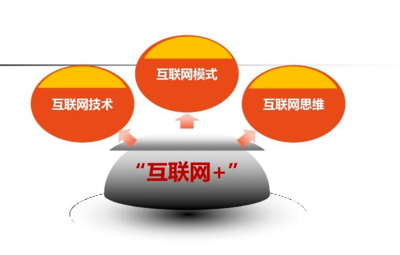 互聯(lián)網(wǎng)創(chuàng)業(yè)模式如何驅(qū)動(dòng)互聯(lián)網(wǎng)銷(xiāo)售？